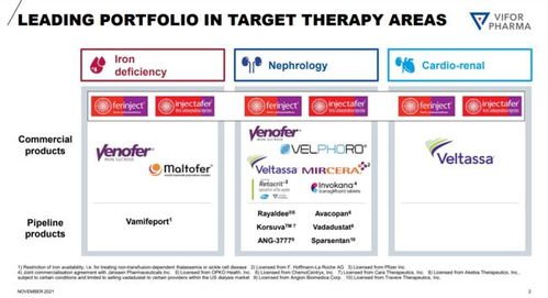 CSL豪擲117億美元收購(gòu)Vifor，強(qiáng)勢(shì)擴(kuò)張血液、腎病及心腎疾病管線版圖